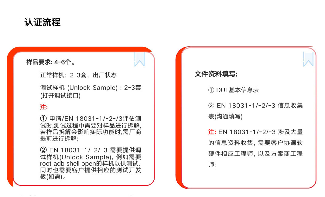 歐盟RED指令網絡安全協調標準EN 18031